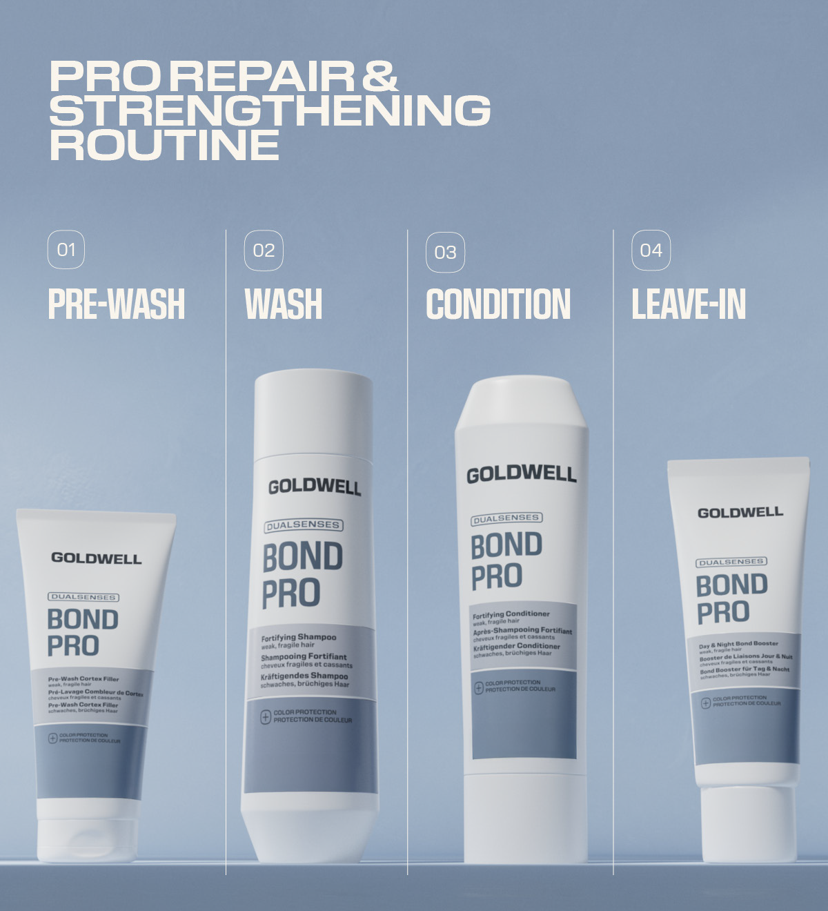 Goldwell Dualsenses Bond Pro Pre-Wash Cortex Filler 100 ml