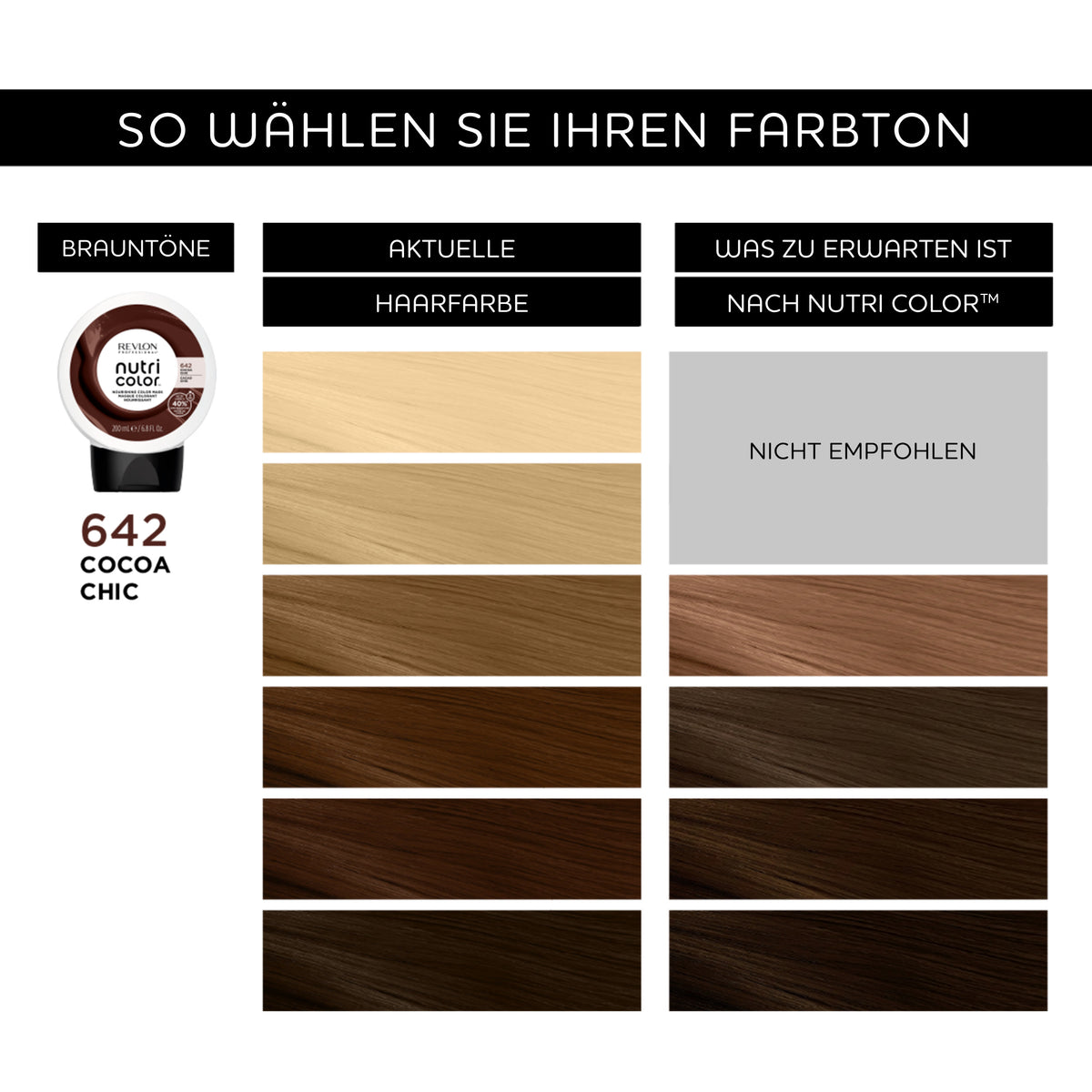 REVLON Professional - NUTRI COLOR 642 CACAO CHIC (CHOCOLATE), 200ml
