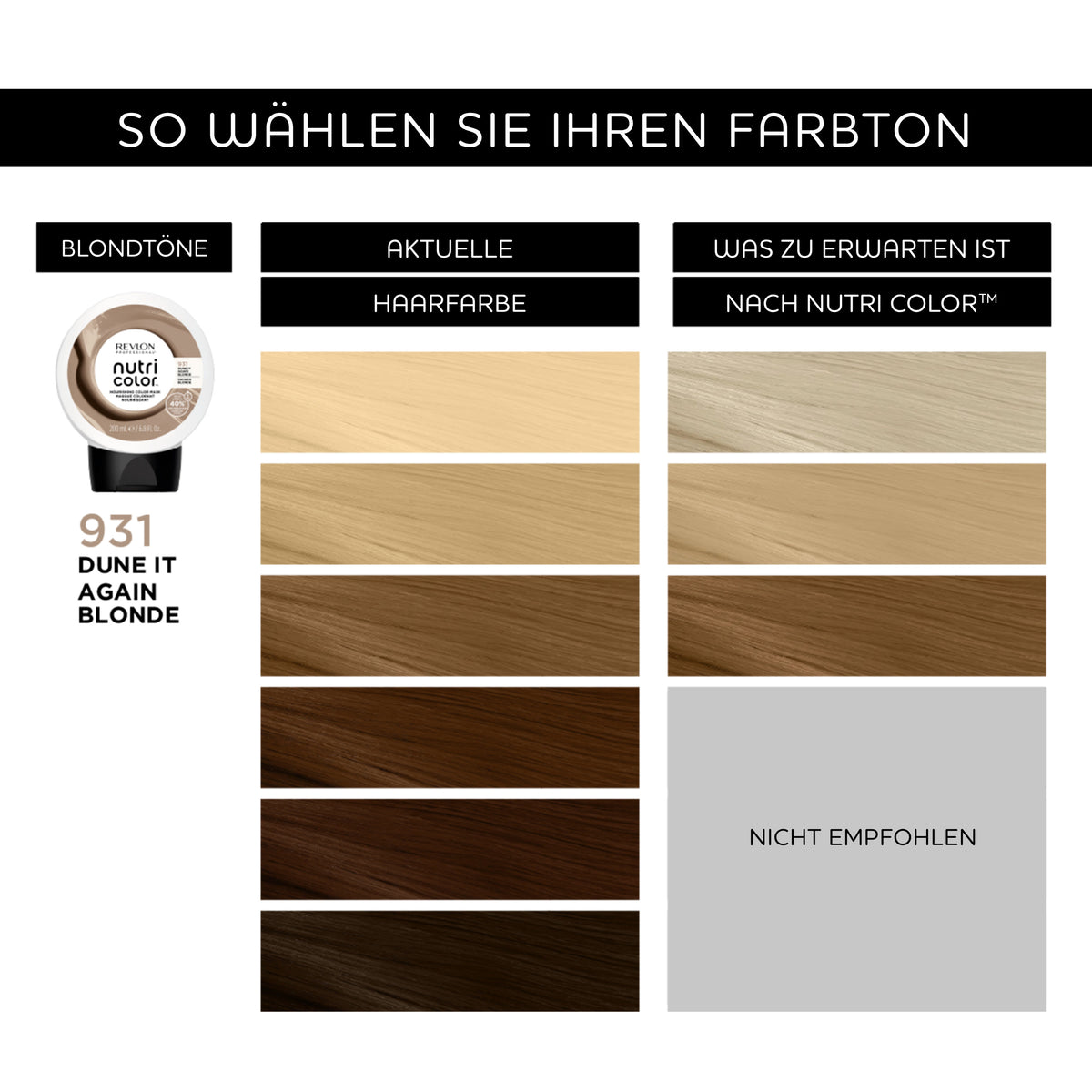 REVLON Professional - NUTRI COLOR 931 BEIGE BLONDE, 200ml