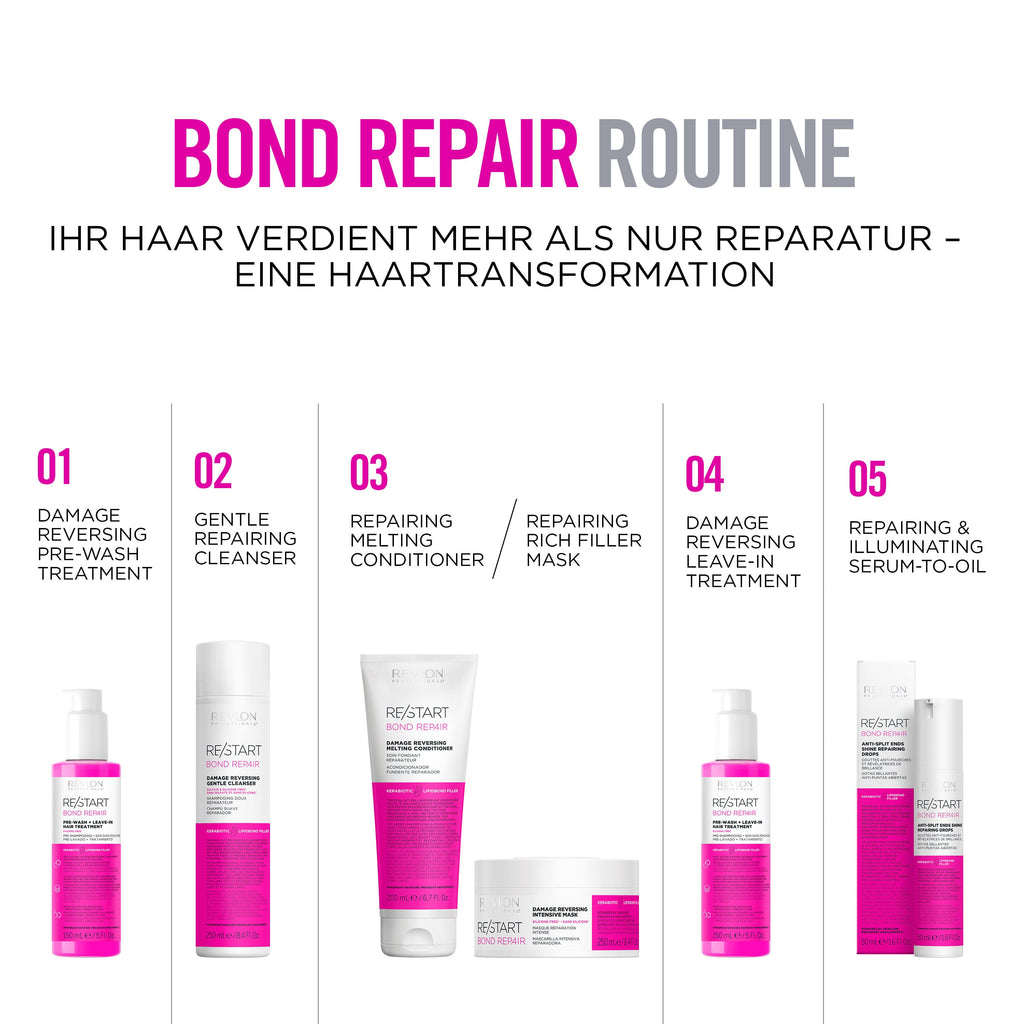 Revlon RE/START BOND REPAIR MASKE 500ml